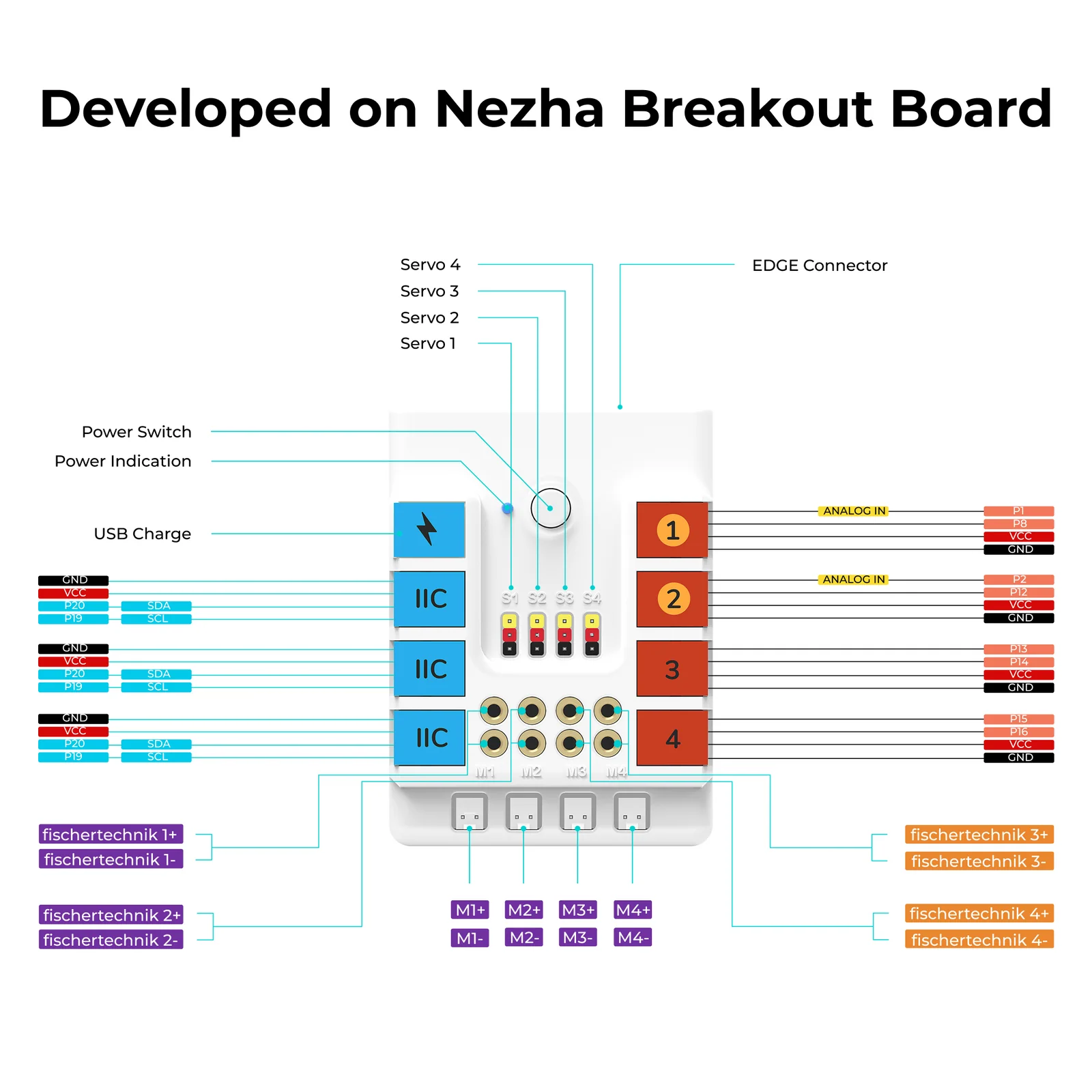 Nezha Breakout Board V2 — port diagram